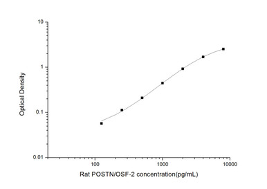 High-quality Rabbit Anti-Mouse IgG ELISA Kit for Accurate Detection