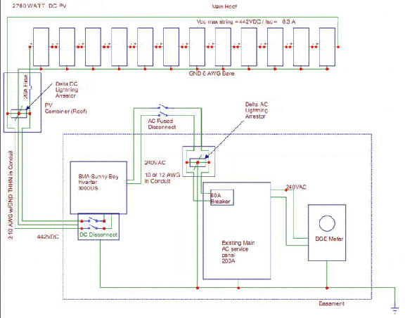 Rewrite: "Optimizing PV Systems: A Comprehensive Guide to Wiring Diagrams, Interconnection, and Performance Enhancements