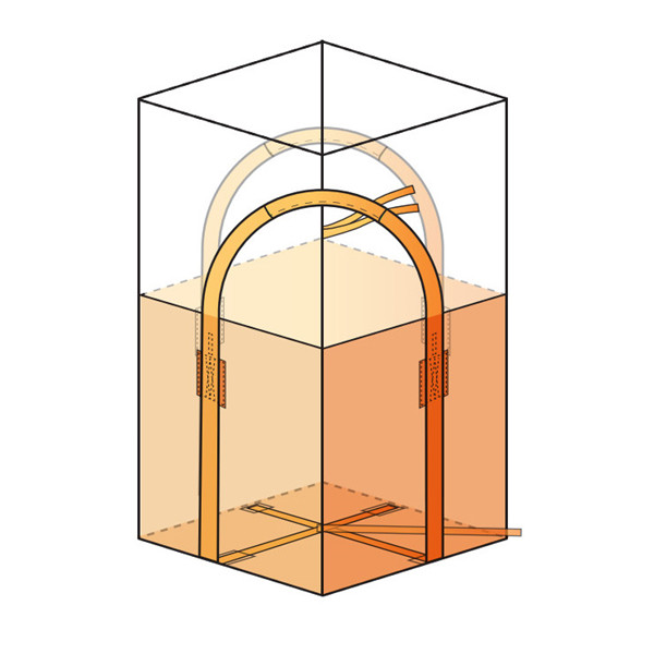 4-Loop FIBC Market Forecast 2024|Utilize Industry Risk & Opportunity 2030|105 Pages - WICZ