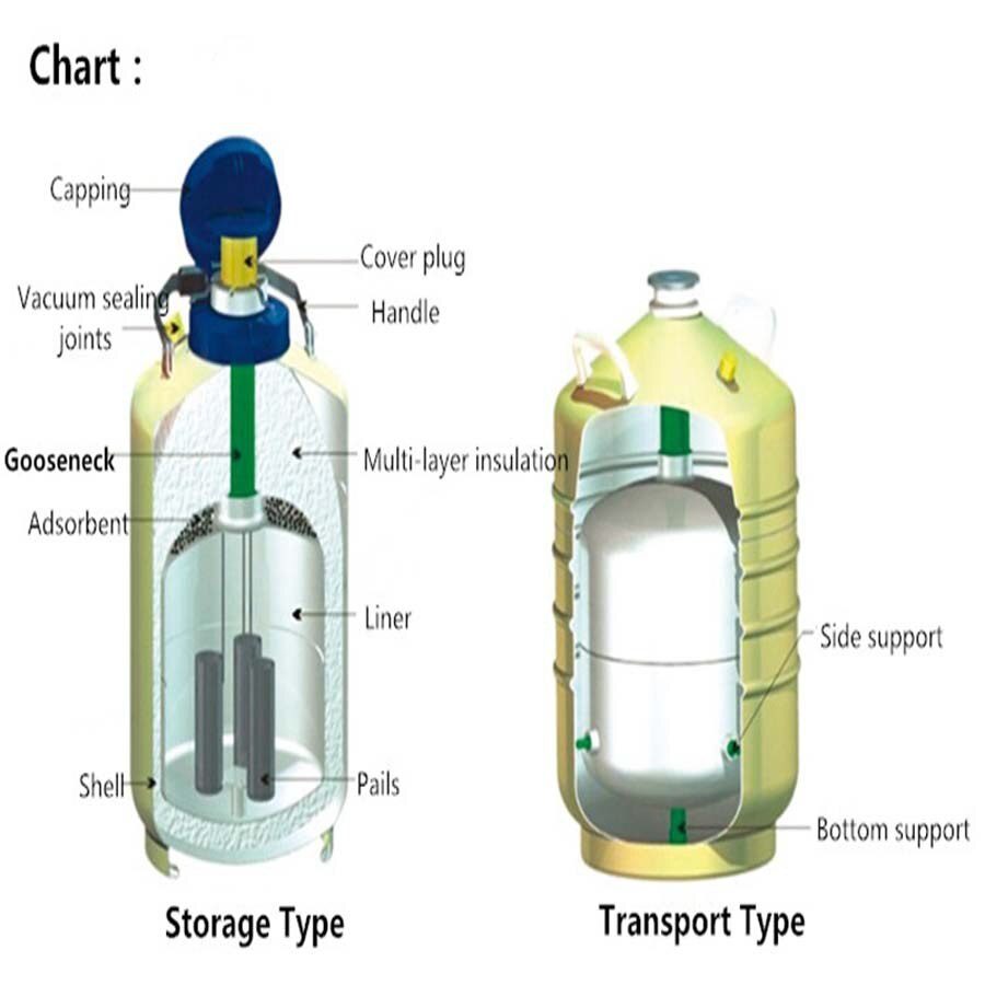 Liquid Nitrogen Dewar Container for Semen Storage: Product Details and Specifications