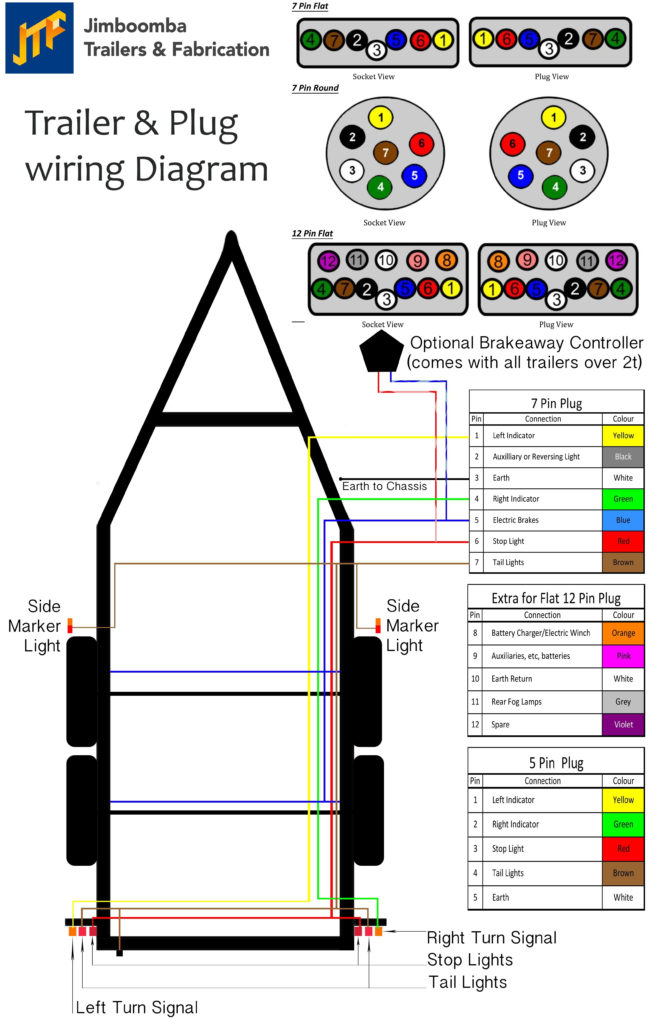 Plug Wiring Diagram - Wiring Diagram Free