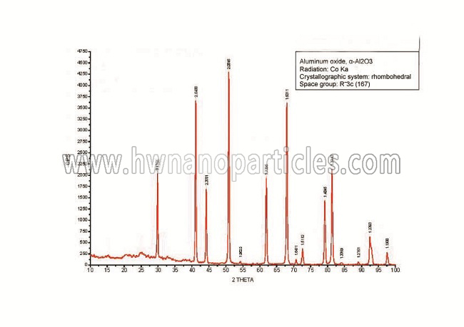 XRD-Al2O3-α