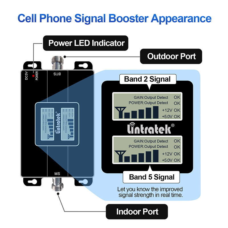 5 of the best cell phone signal boosters | Fox News Video
