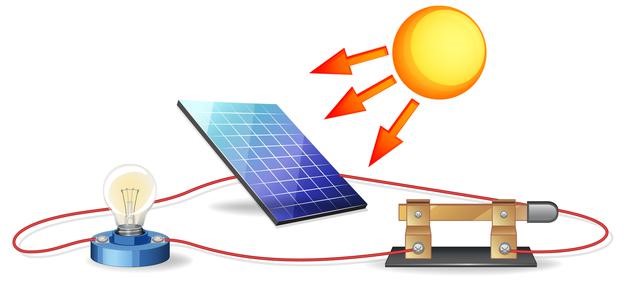 Solar Inverter - Neighbourhood | AGL