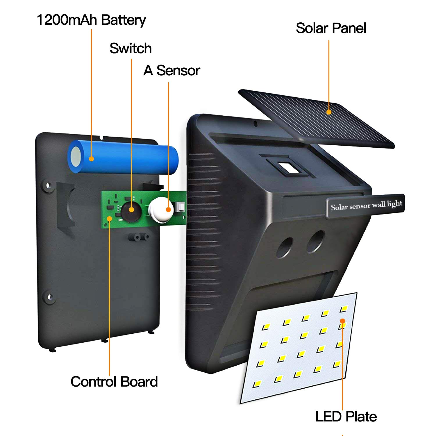 20 LED Bright Outdoor Motion Sensor Solar Powered Wireless Waterproof Night Solar Light for Outdoor Garden Wal