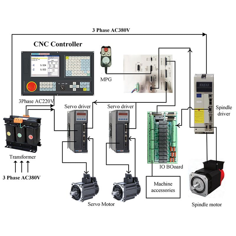  Lathe CNC Controller Machine System absolute controller