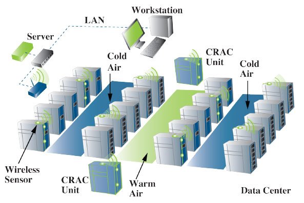 Raised Floor Info | Reduce Data Center Cooling Costs through Perforated Raised Floor Tiles