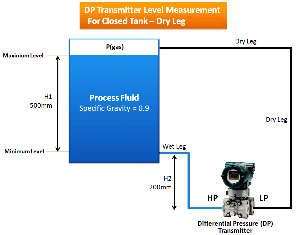 Ultrasonic Vs Pressure Water Level Measurement: Which Method is More Reliable?