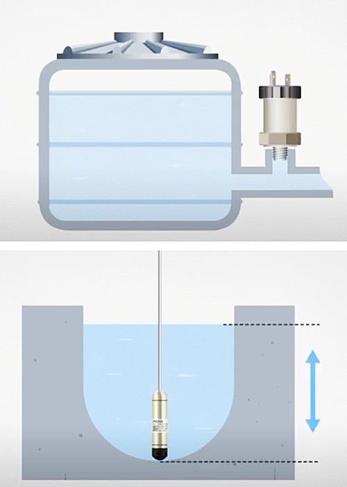 Pressure Transmitter Manufacturers | IQS Directory