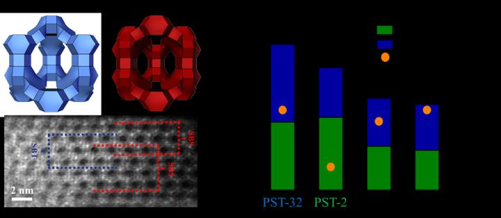 Zeolite Catalyst Technology