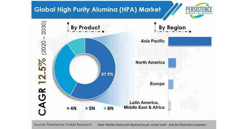 Highly Pure Gamma Alumina Catalyst: White Fused Alumina from China