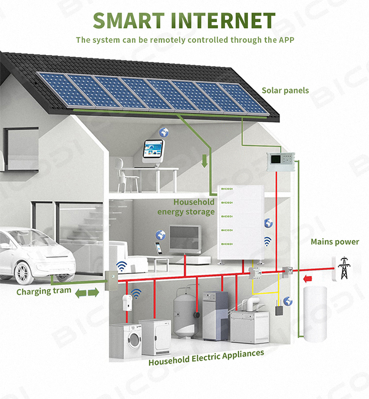 Solar Energy Storage System-BD048100L05.10