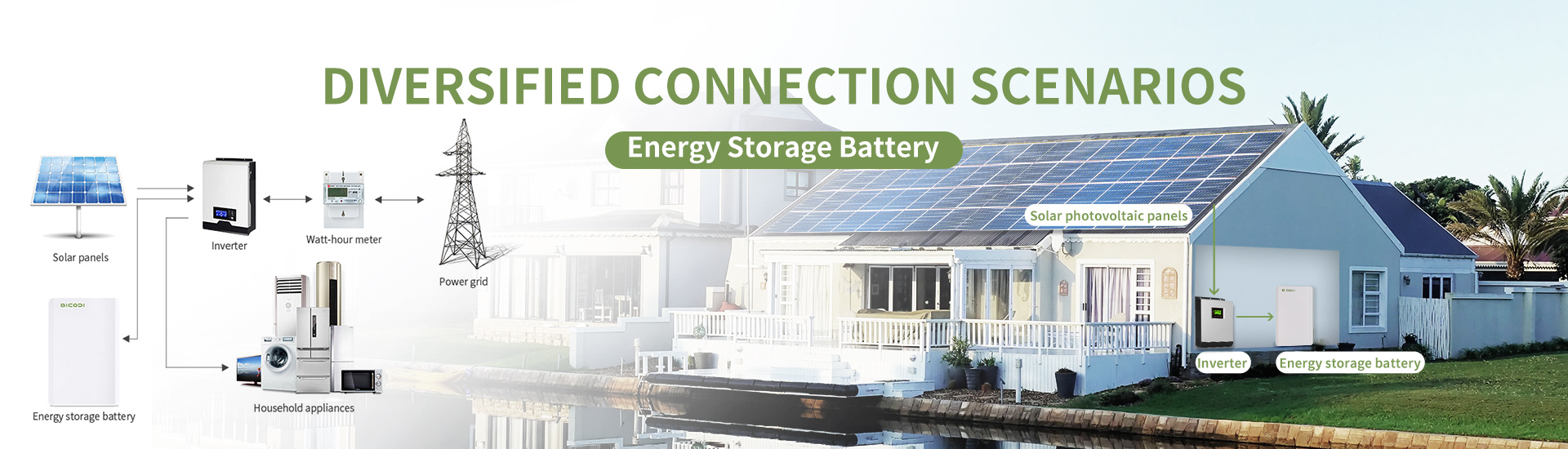 Solar Battery, Power Station, Energy System - Bicodi