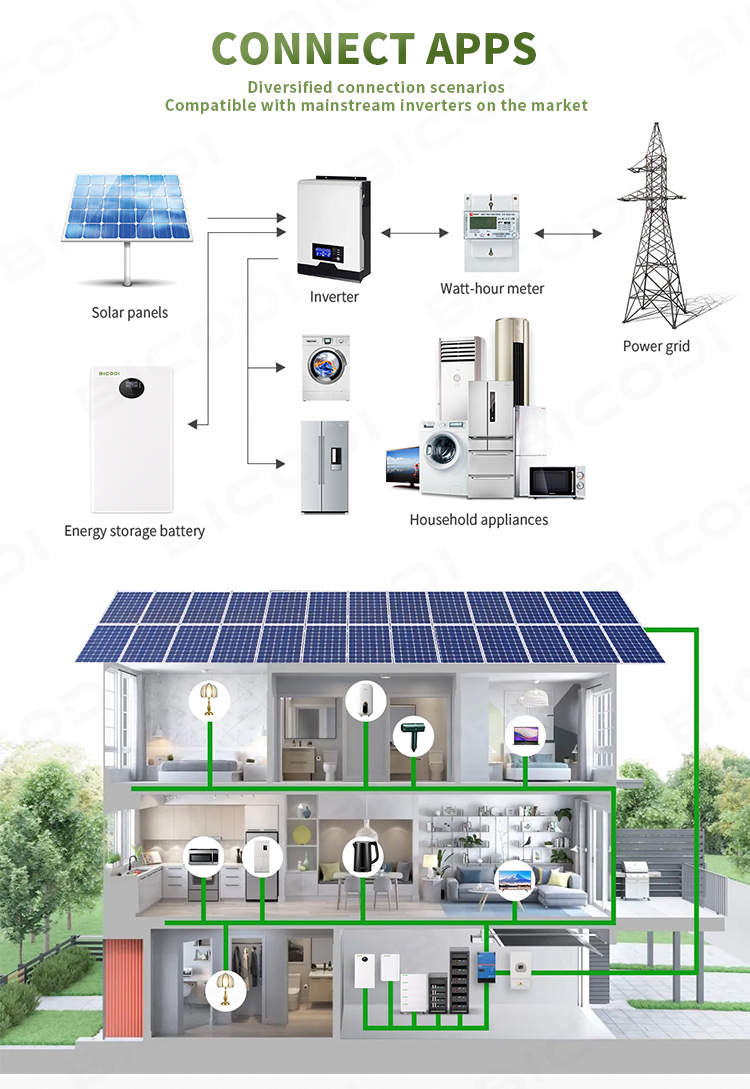 system 5kw-10kwh household energy storage machine