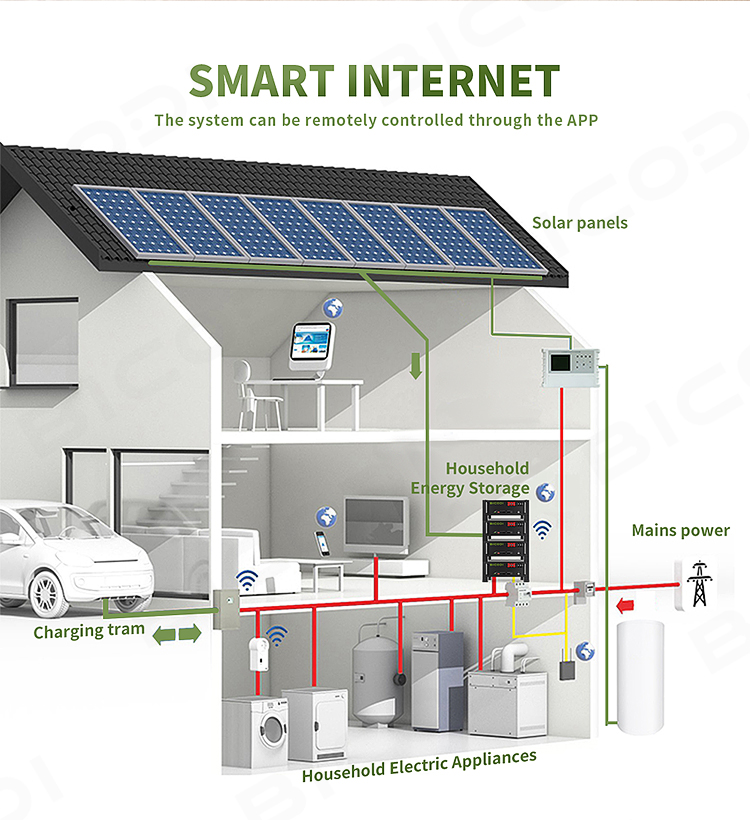 solar energy storage system 5kwh 10kwh power wall