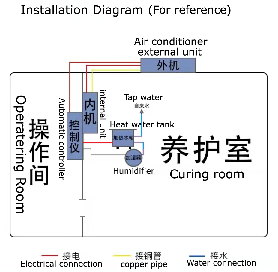 Installation diagram