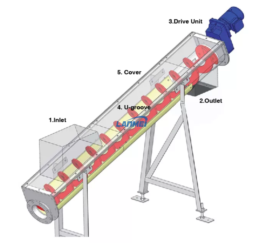 Shaftless Screw Conveyors for Handing Bulk Solids Article