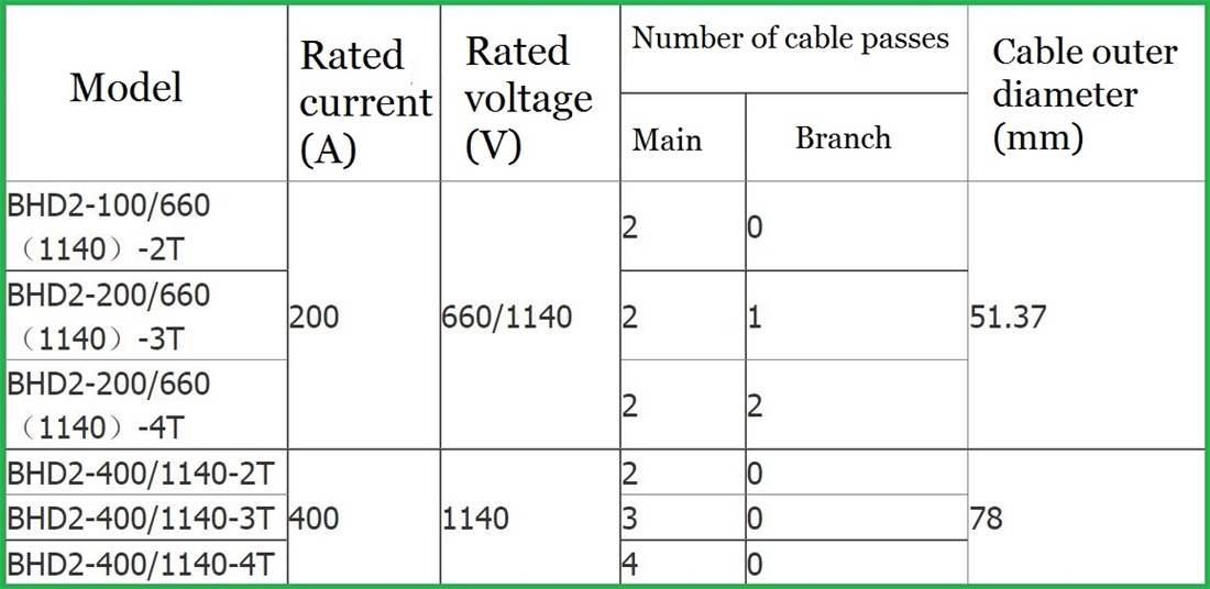 Mine explosion-proof low-voltage cable junction box