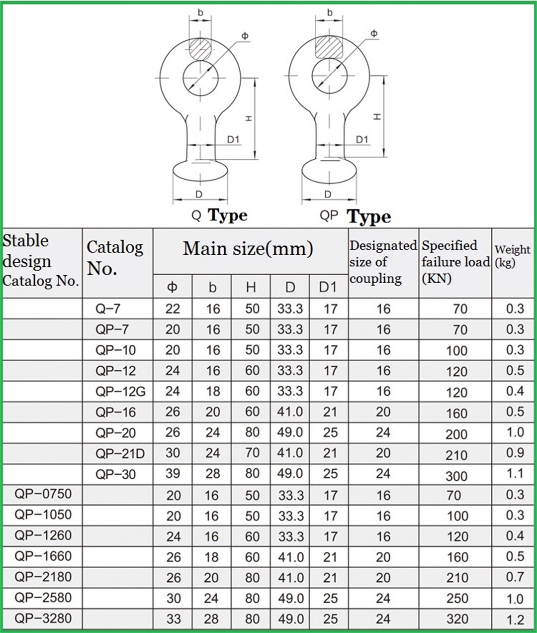 link fitting  electric power fittings