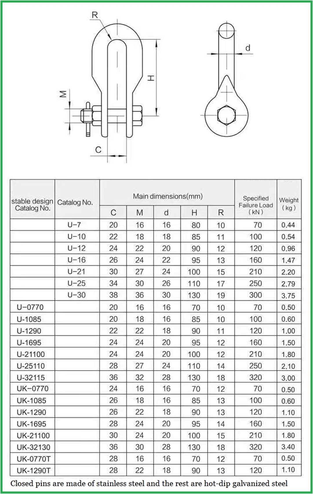 U shackle  Power link fittings for overhead lines