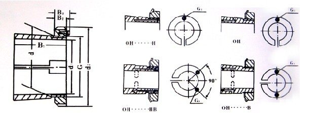 H/Oh Series D1=380-410mm