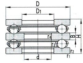 Double Direction Thrust Ball Bearings D 570-1049.5mm