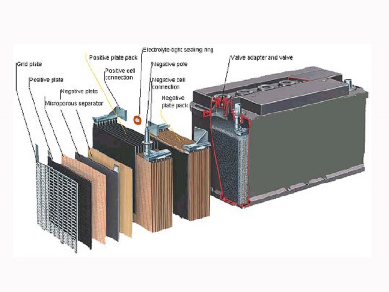 Sealed Lead Acid Batteries - Cell Pack Solutions