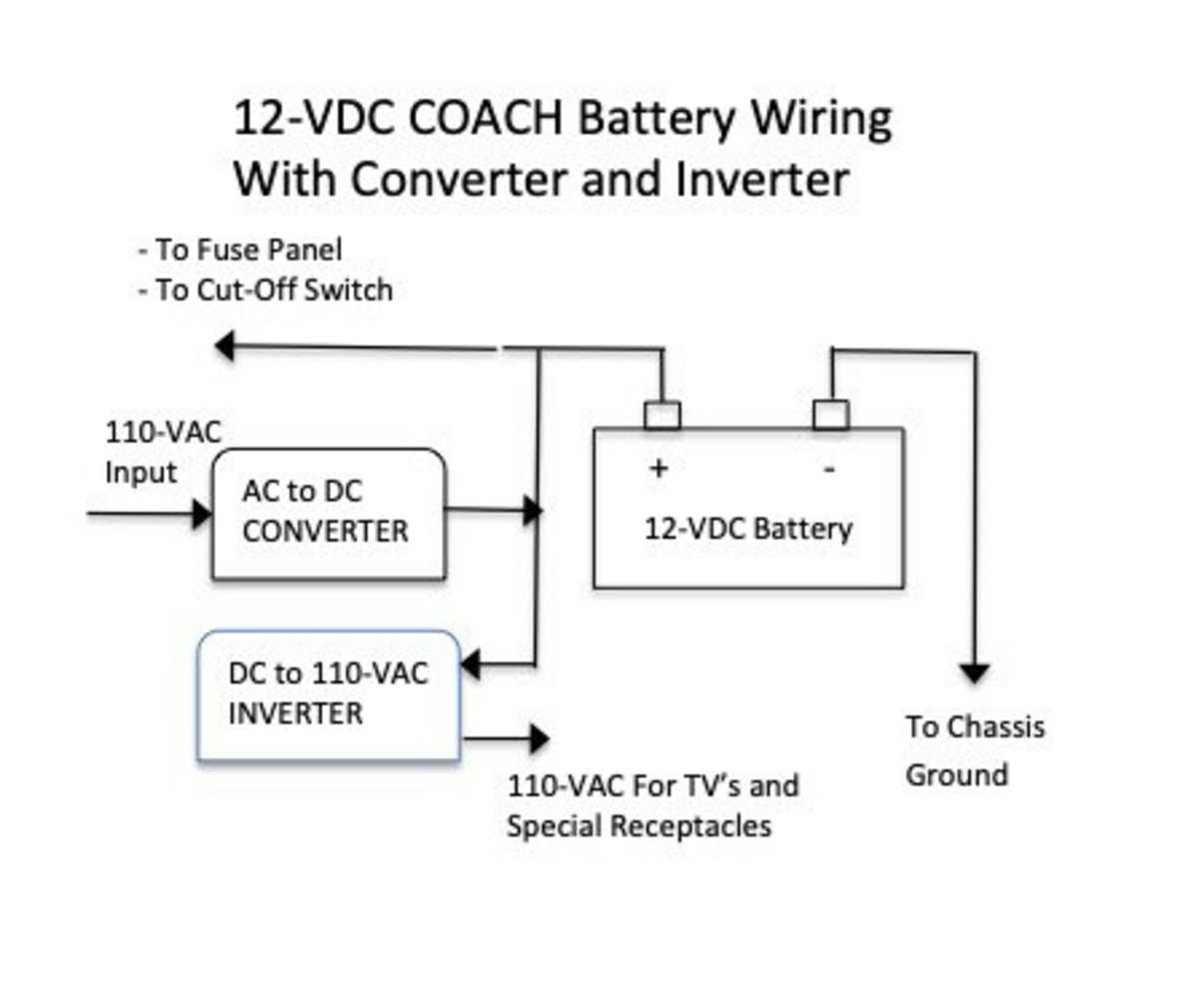 'inverter' tag wiki - Electrical Engineering Stack Exchange