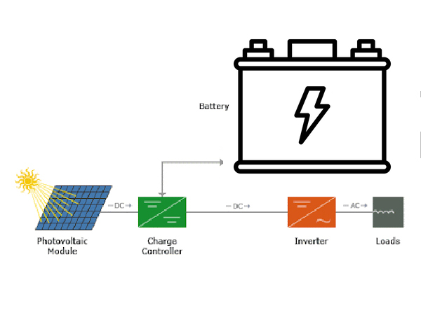 Solar Panel Battery Storage - Energy Storage for Solar PV - West Lothian