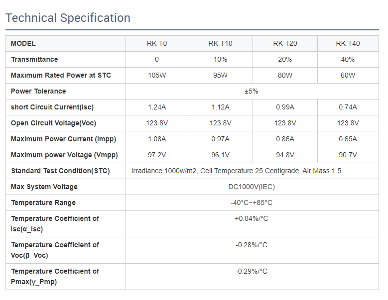 CdTe Technical Specification