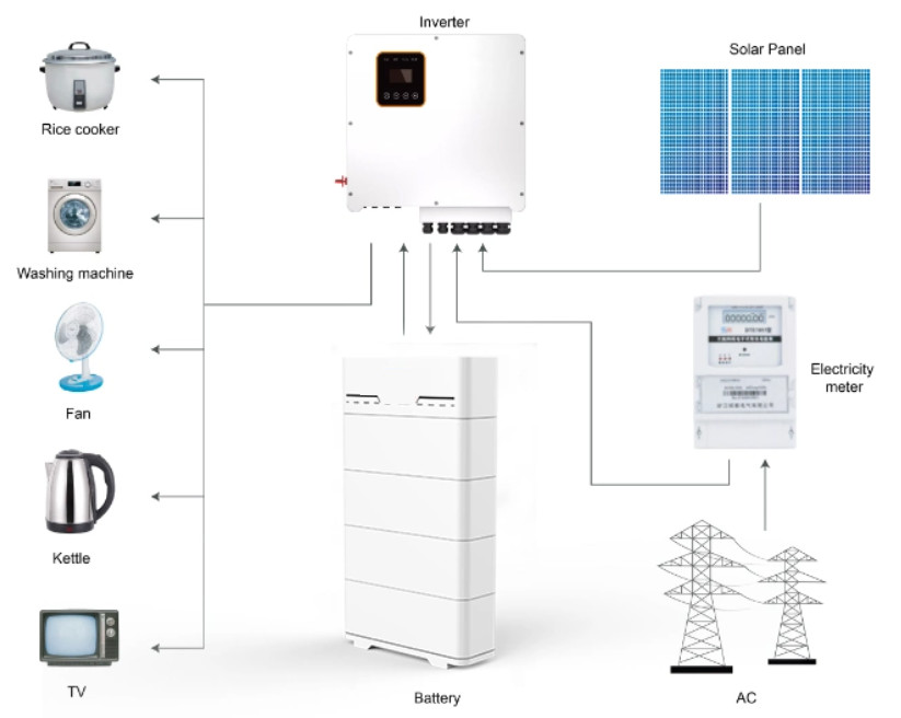 home battery storage5