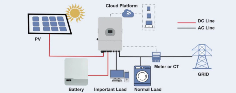 solar battery storage1