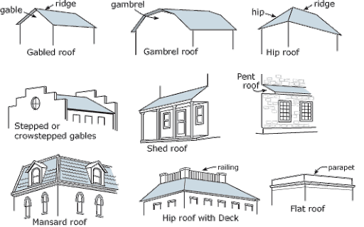 Understanding the Various Types of Configured Glass in Architecture