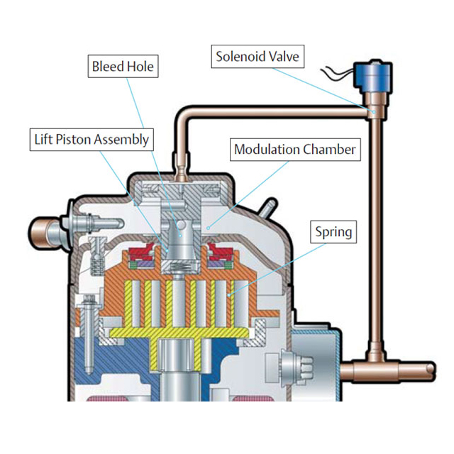 Range, Thermo King partner for electric refrigerated trailers | Trucks, Parts, Service