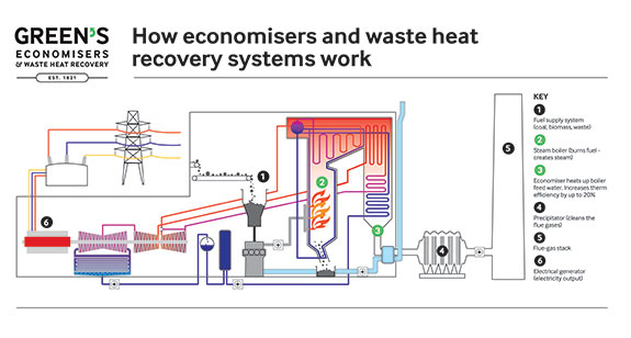 Heat Recovery System in USA | Better Business Bureau. Start with Trust 