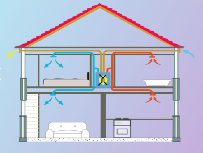 Heat Recovery Ventilation (HRV) - Heating & Cooling - Ferguson