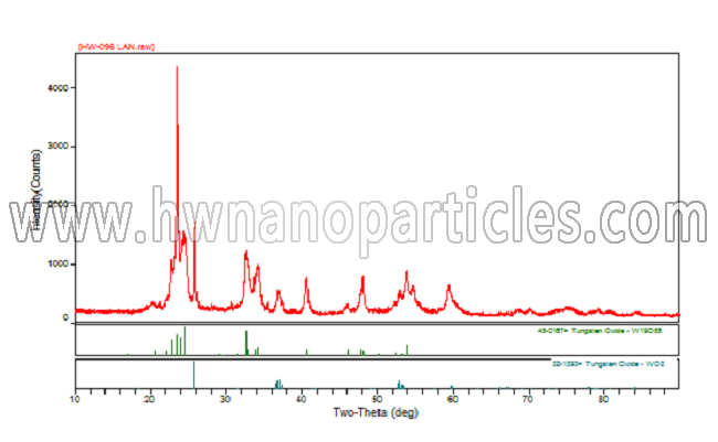 XRD-Blue tungsten oxide nanopowder