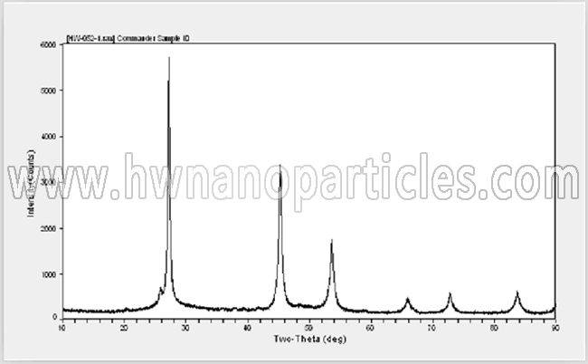 XRD Germanium nano powder