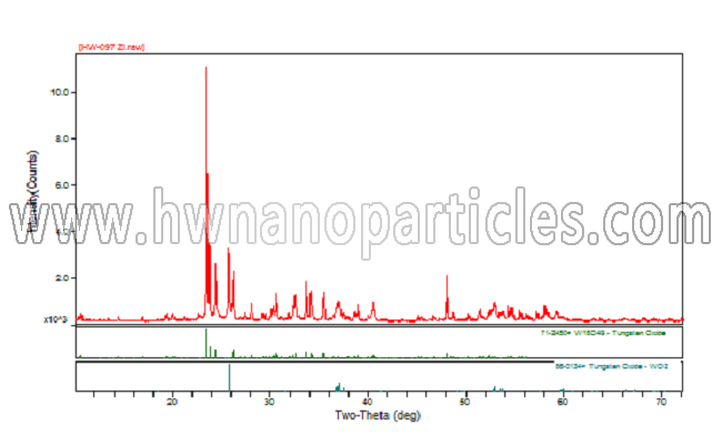 XRD-Purple tungsten oxide nanopowder