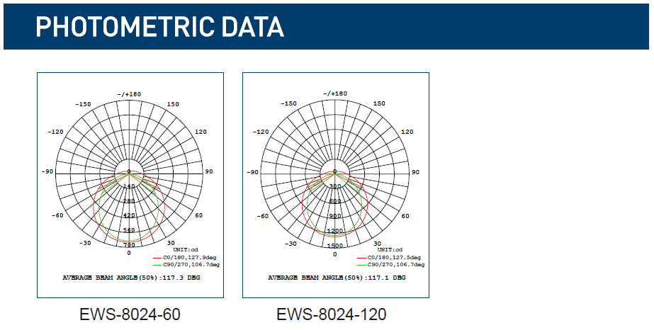 EWS-8024 PHOTOMETRIC DATA