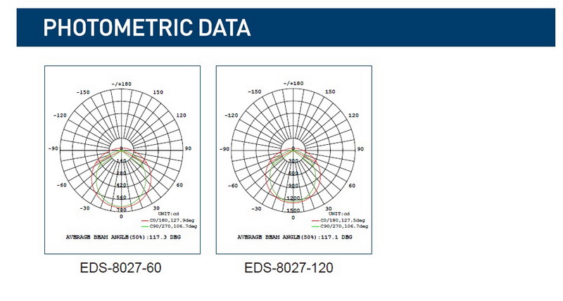 EDS-8027 PHOTOMETRIC DATA