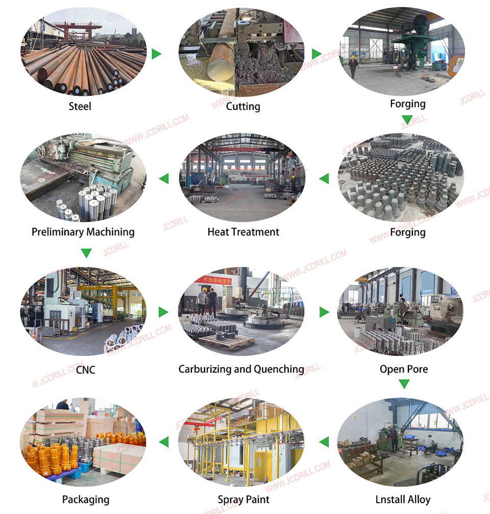 tricone-bits-production-process