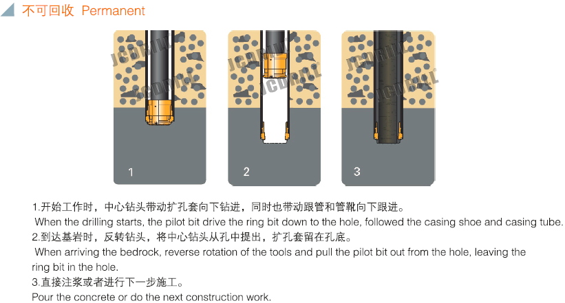 Concentric drilling Parts