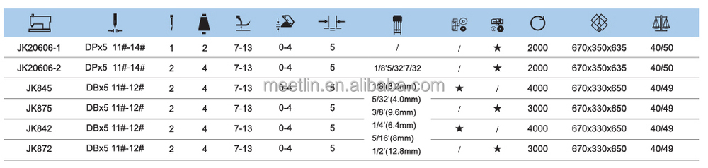 JK842 Small Hook Fixed Needle Bar Industrial Double Needle Lockstitch Sewing Machine