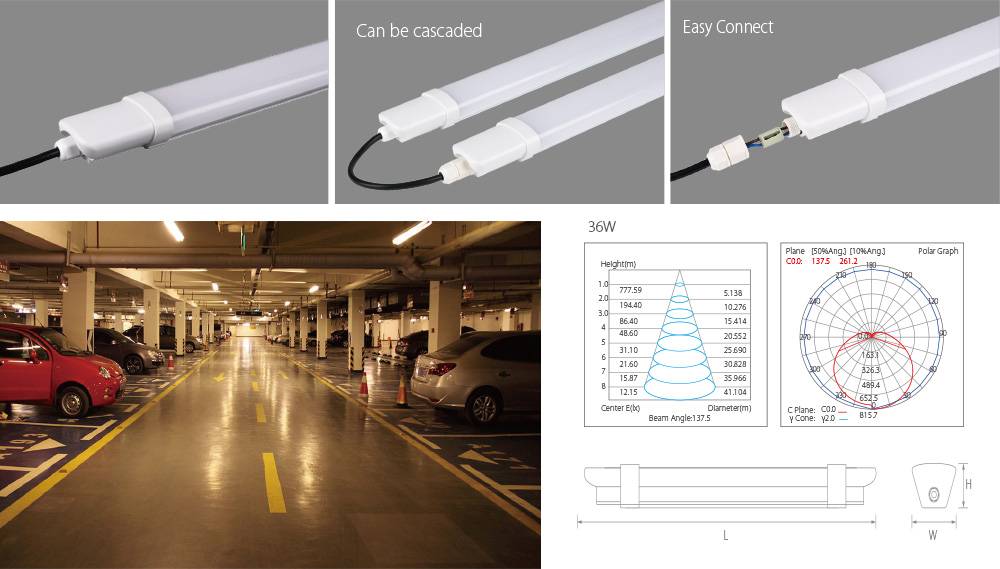 Tri-Proof-LED-Fixture-for-multiple-application-scenarios