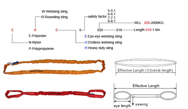 Endless Lifting Webbing or Round Sling with High Intensity (1)
