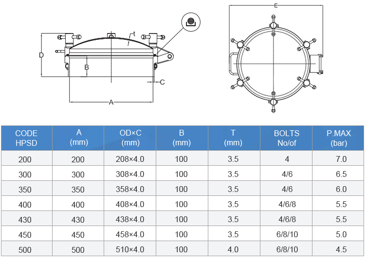 Sanitary Round Pressure Manhole 03