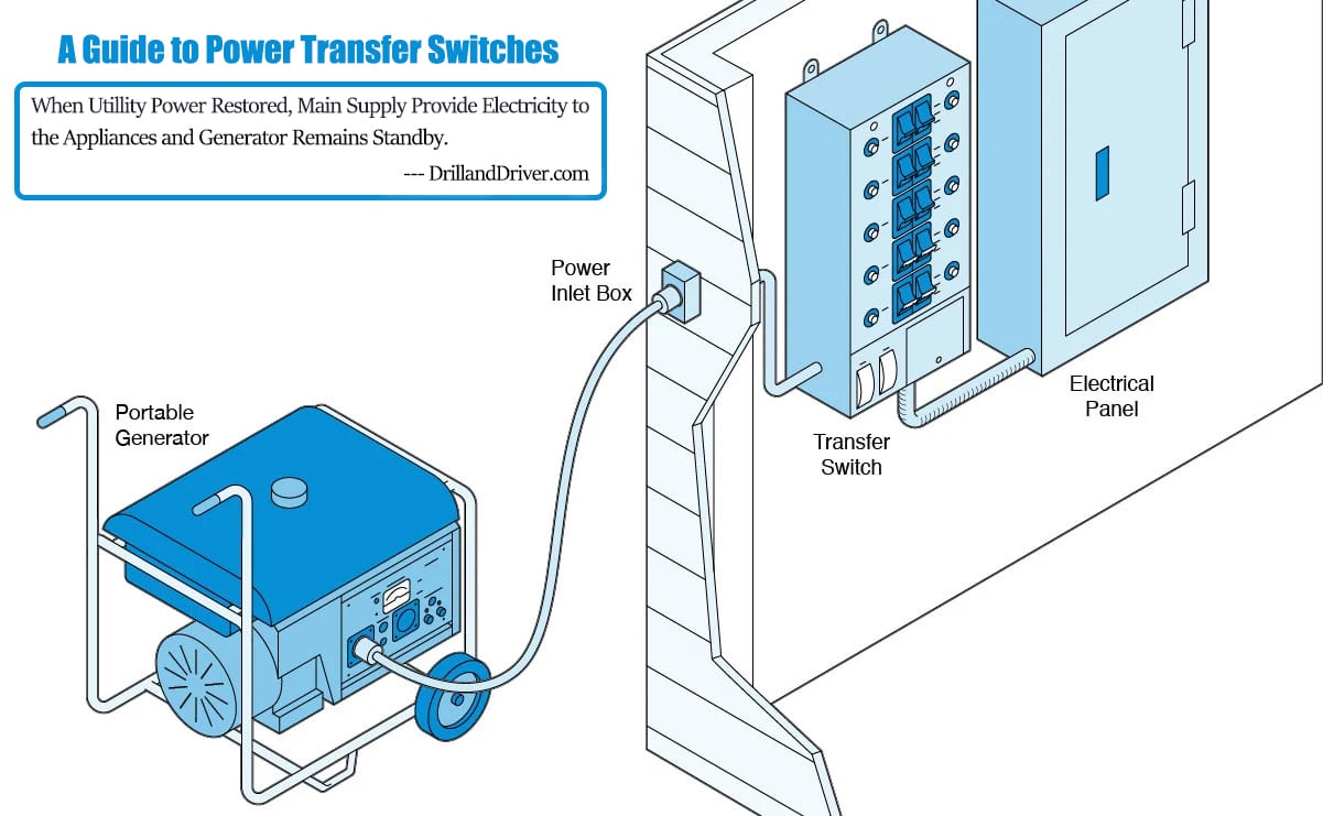 Automatic Transfer Switch | Home Generators | Cummins