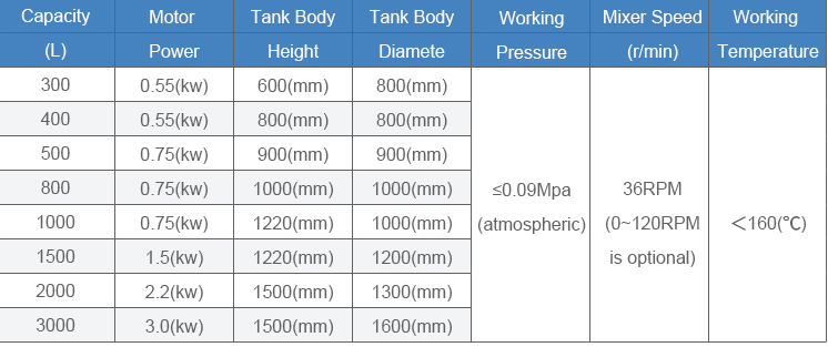 Vacuum pressure concentration extraction tank 01