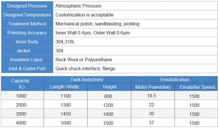 Rectangular High-shear Emulsification Tank 023